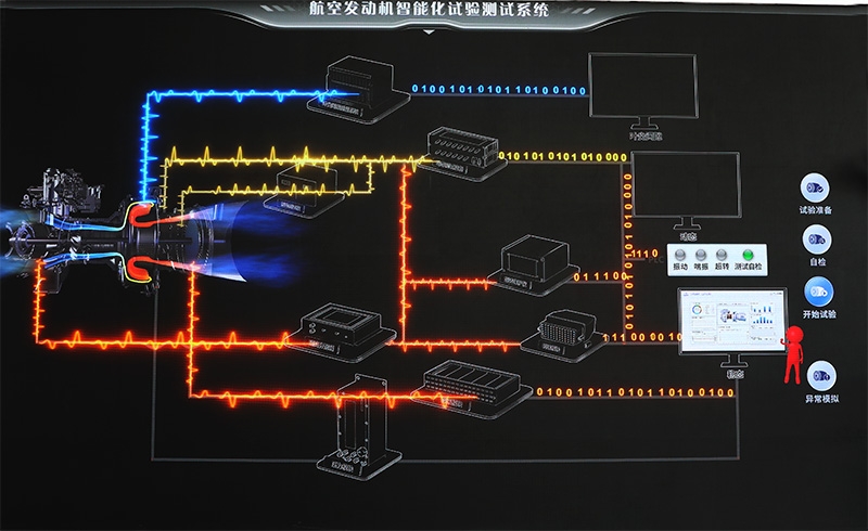 发动机智能化试验测试系统